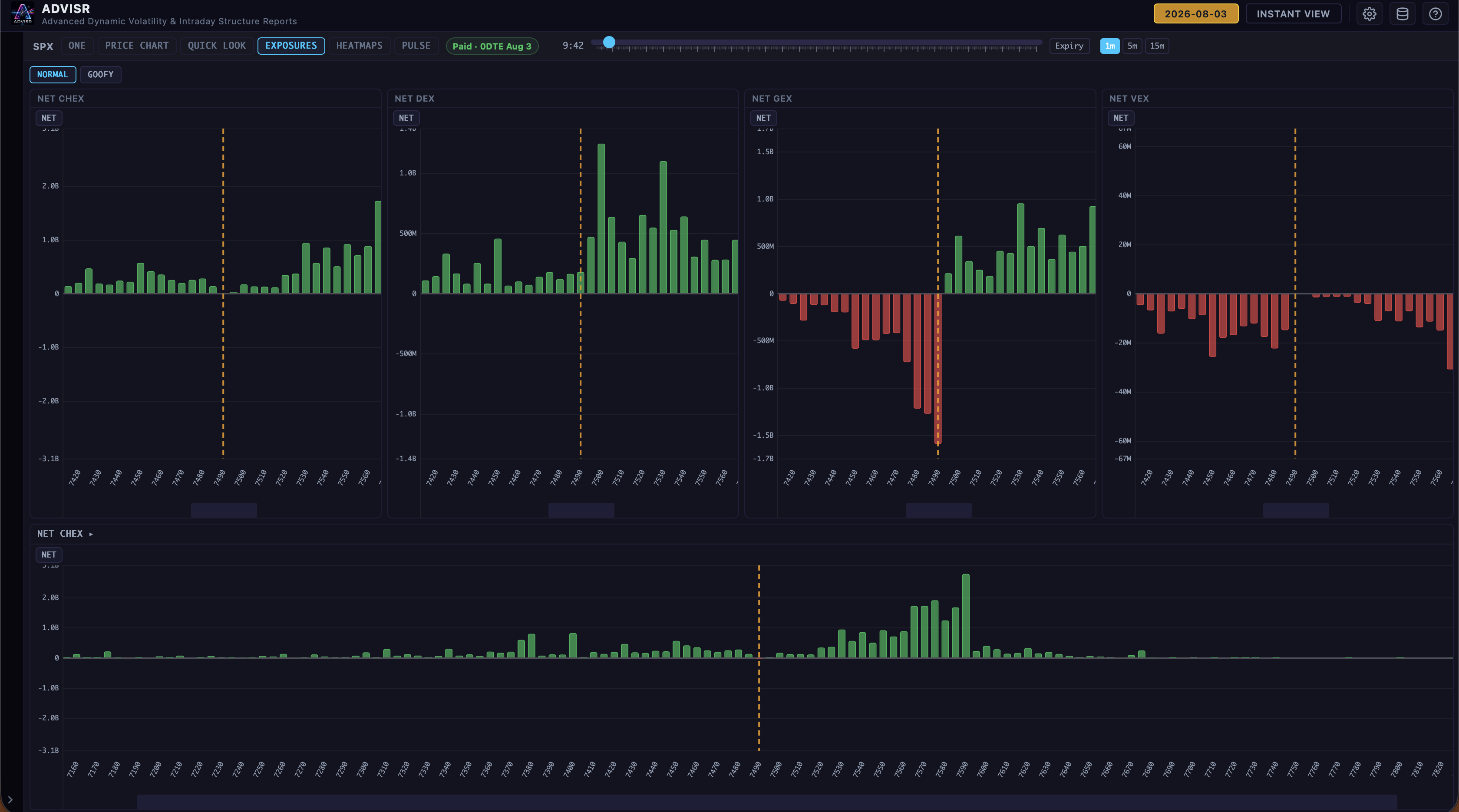ADVISR market-maker exposure charts