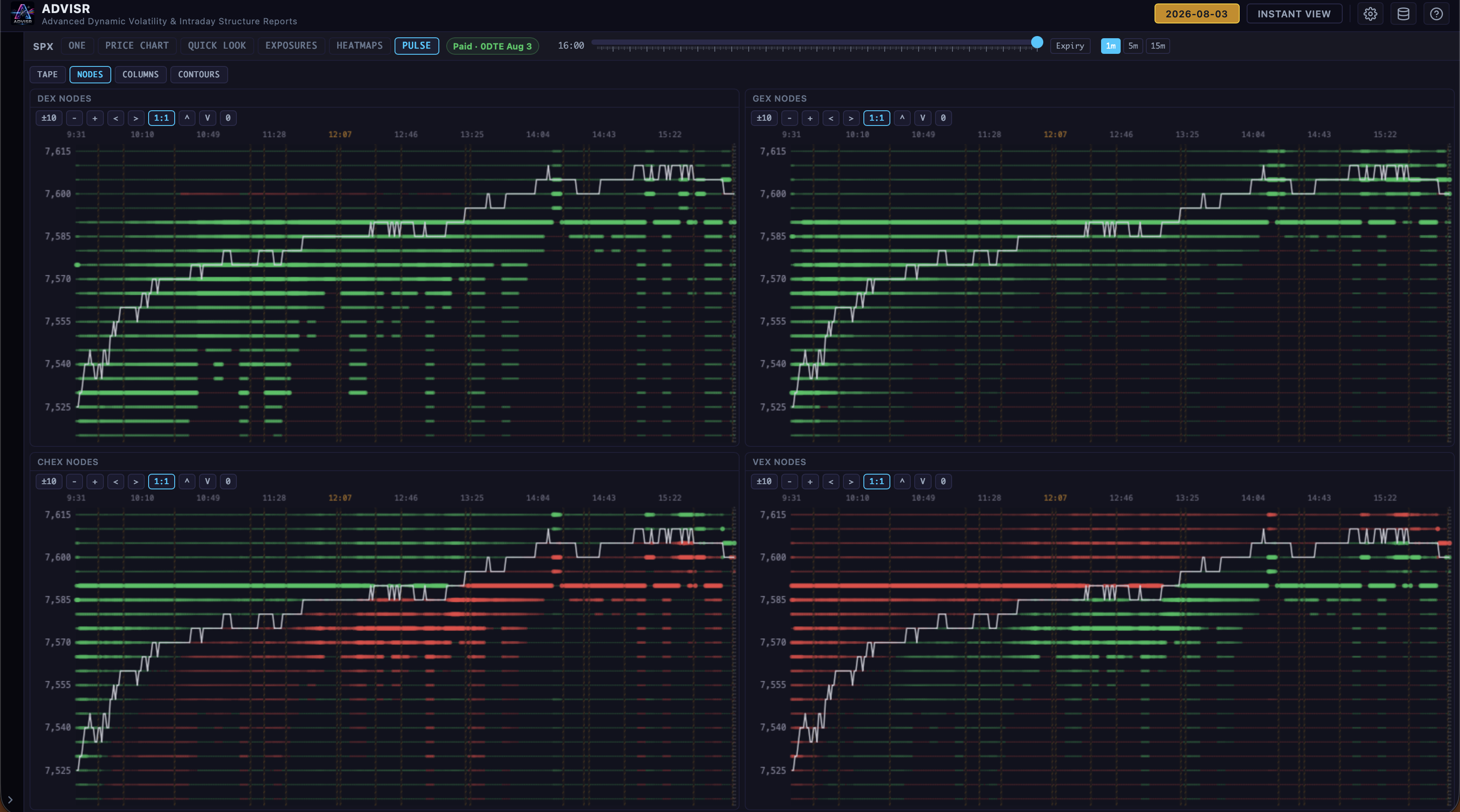 ADVISR Pulse exposure nodes