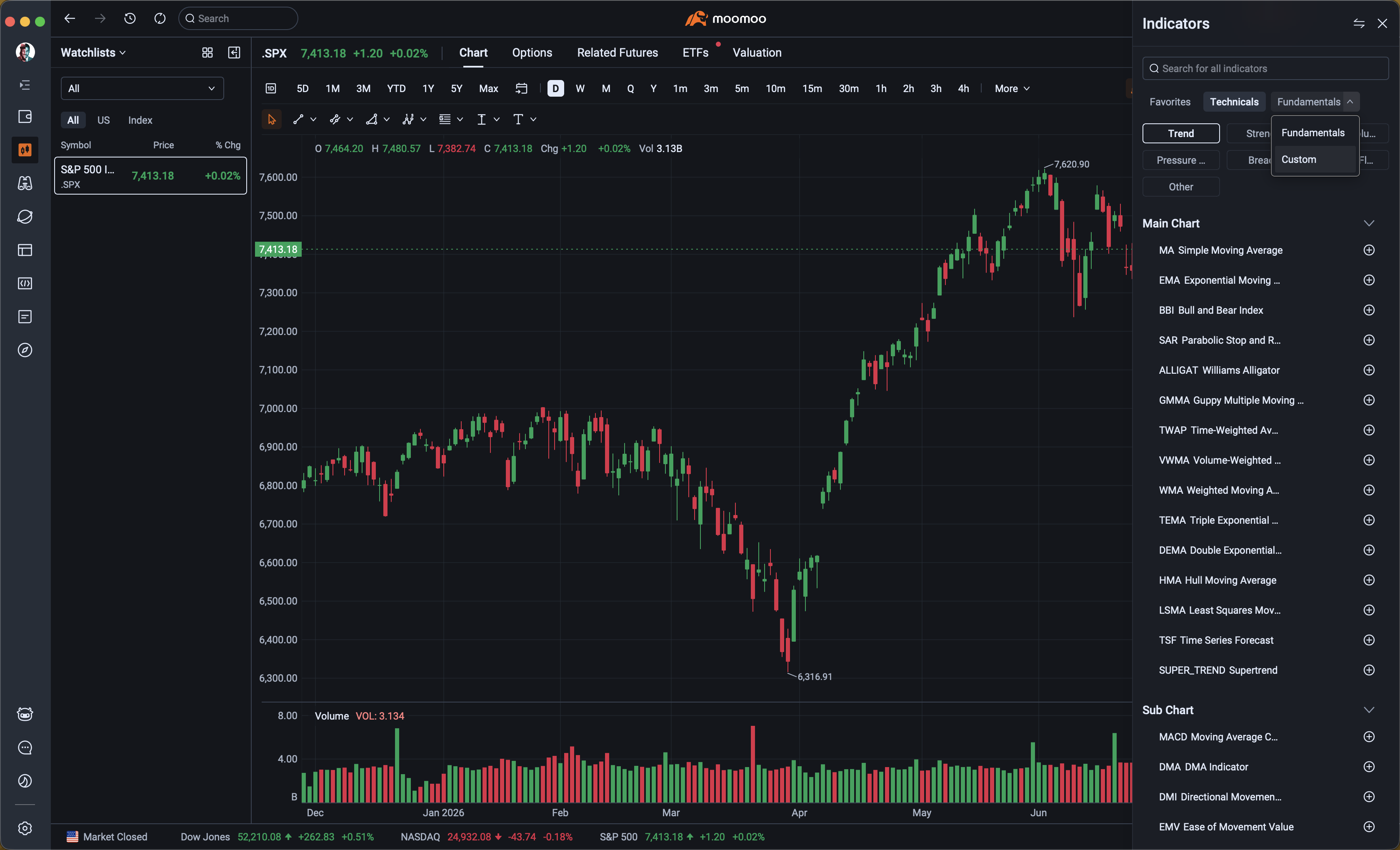 moomoo Indicators panel with Fundamentals menu open to Custom