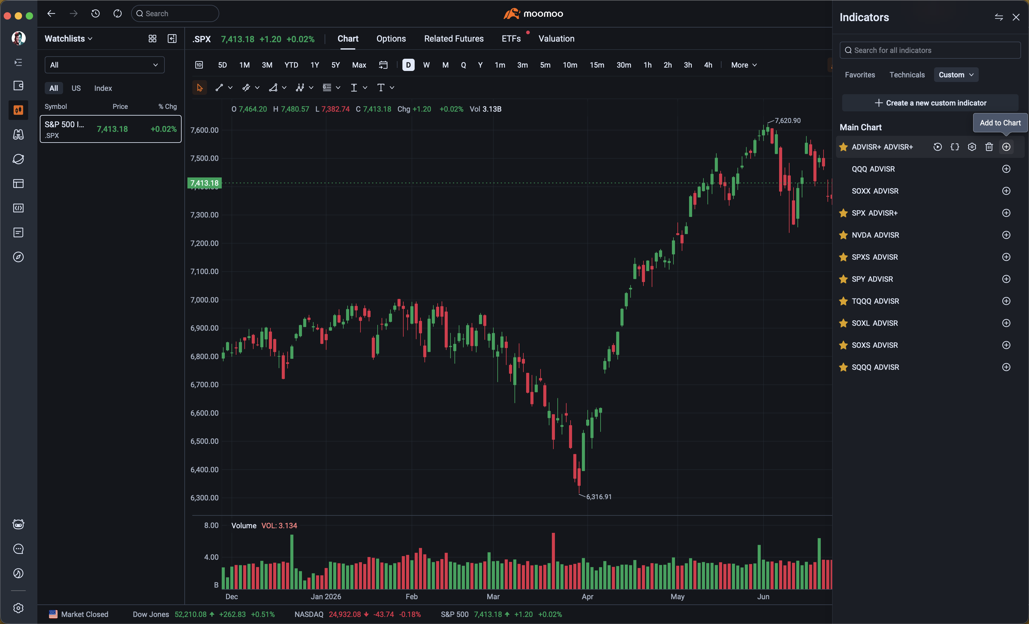 moomoo Custom indicators list showing ADVISR indicators, favorites stars, and Add to Chart