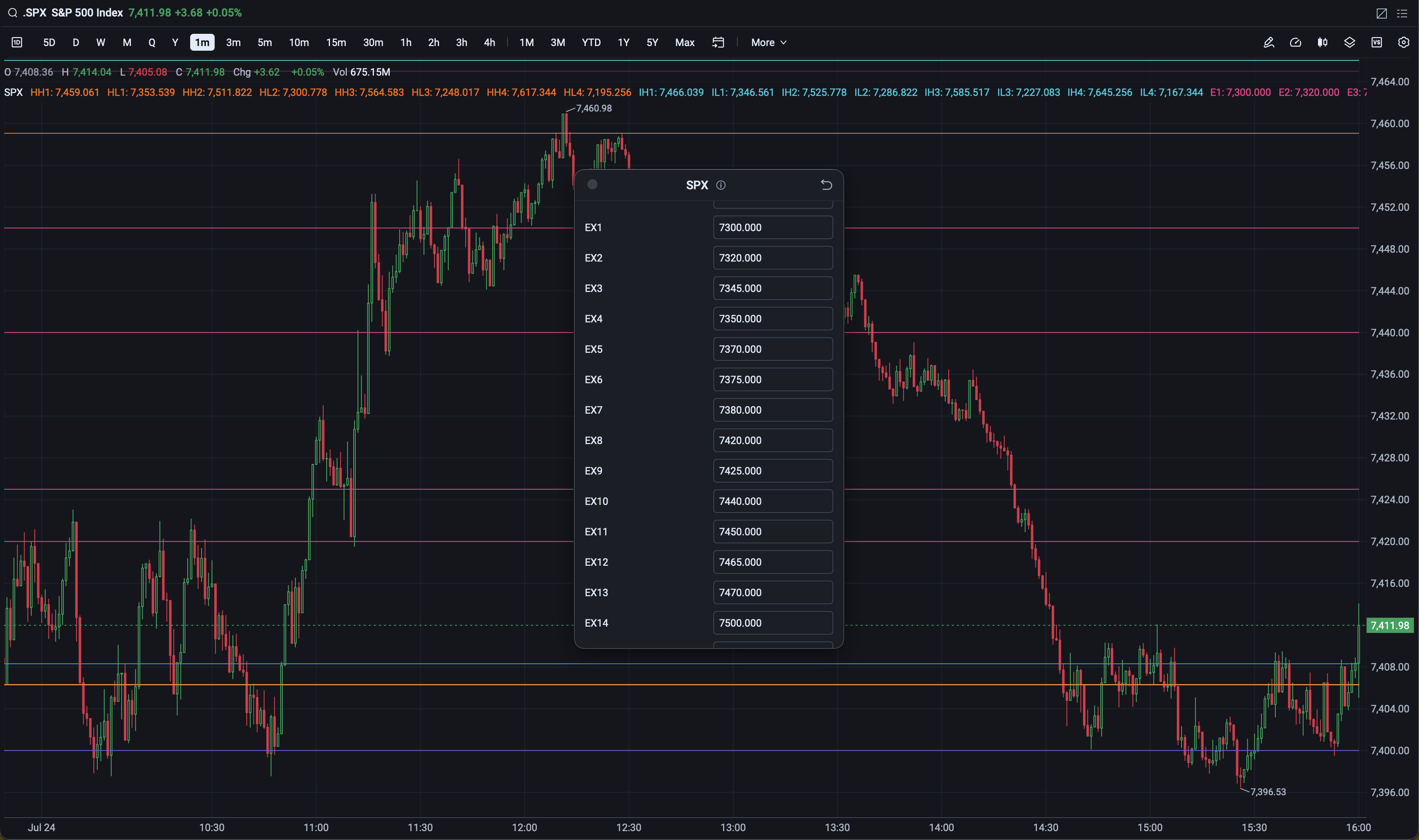 ADVISR Plus inputs and plotted levels on the same July 24 SPX session in moomoo